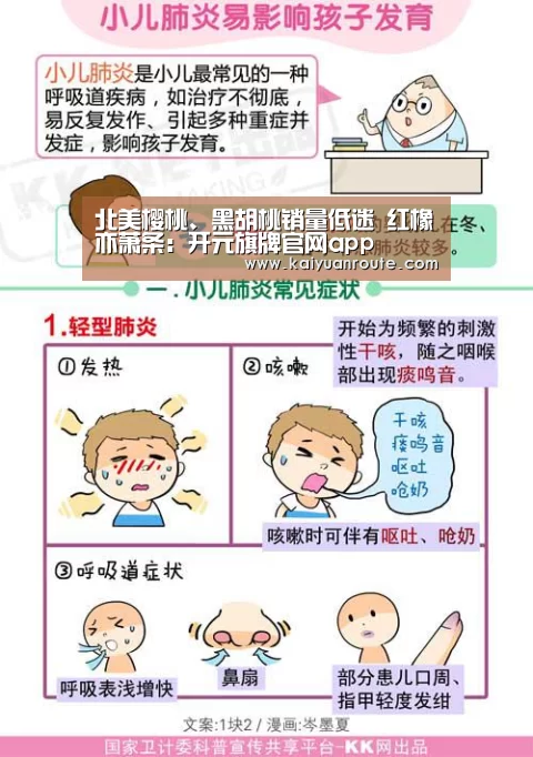 北美樱桃、黑胡桃销量低迷 红橡亦萧条:开元旗牌官网app(图4) 开元旗牌官网app