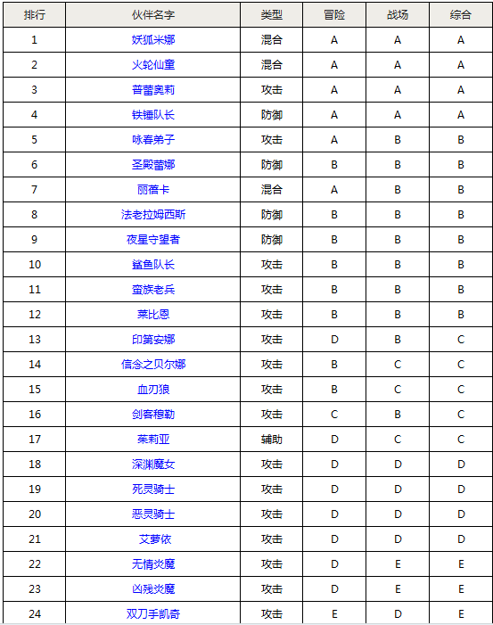 “开元旗牌官网app”澳北超: 沃尔森德战胜卡帕FC 比分2:3(图3) 开元旗牌app官网